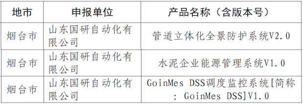 尊龙凯时三款产品入选山东省高端软件名单